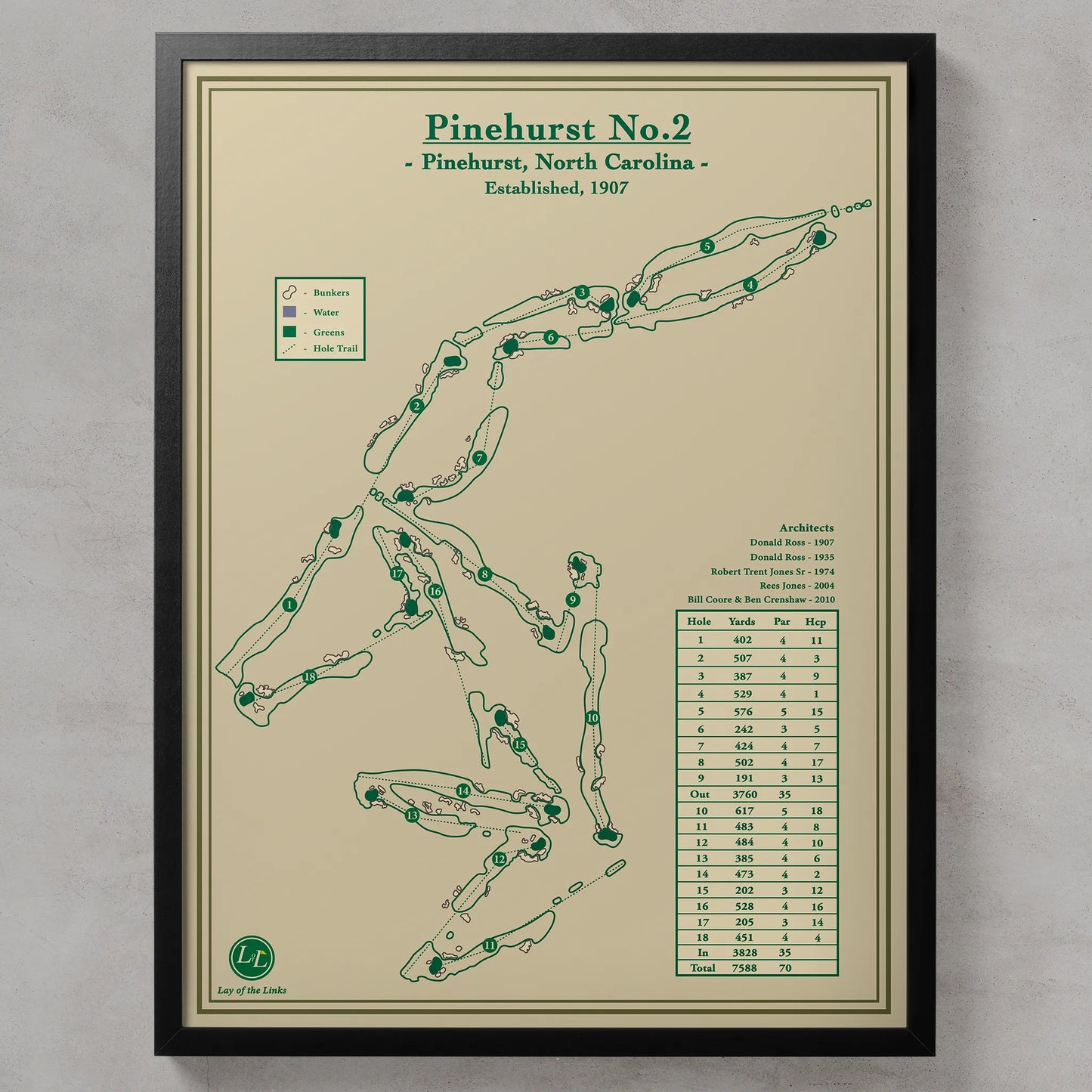 Pinehurst No.2