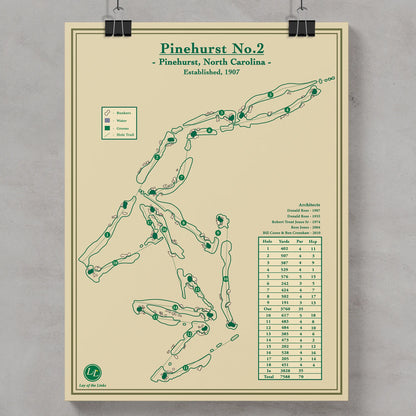 Pinehurst No.2