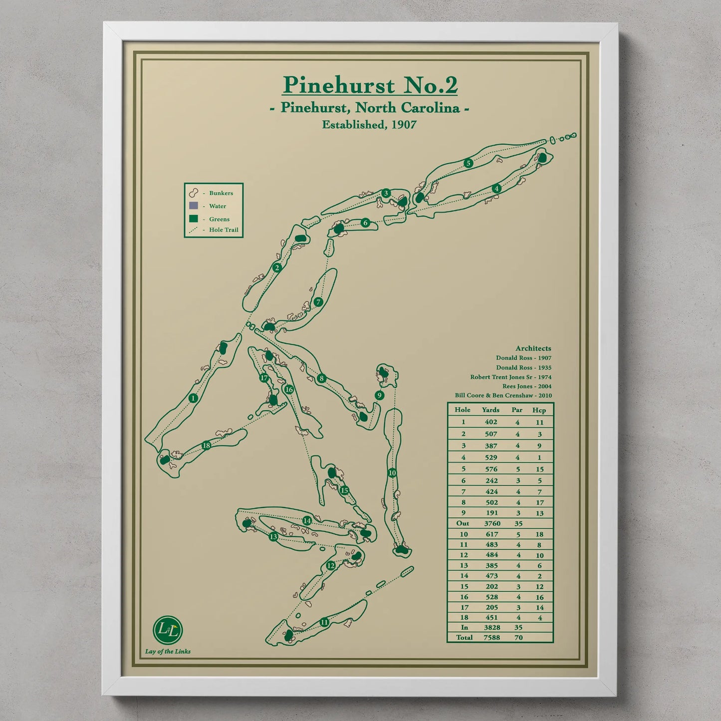 Pinehurst No.2